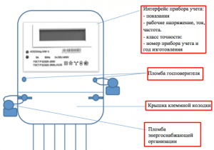 Как обнулить электросчетчик с жк дисплеем